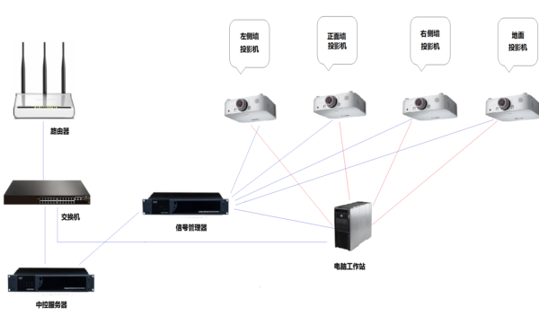 全息投影实现方式