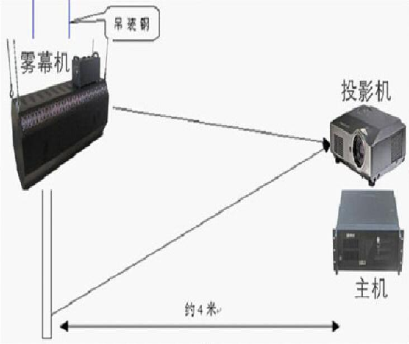雾幕投影
