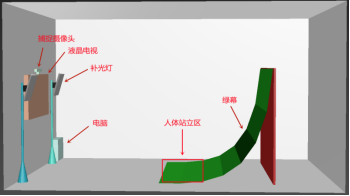 系统组成