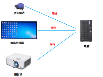 大屏触控系统