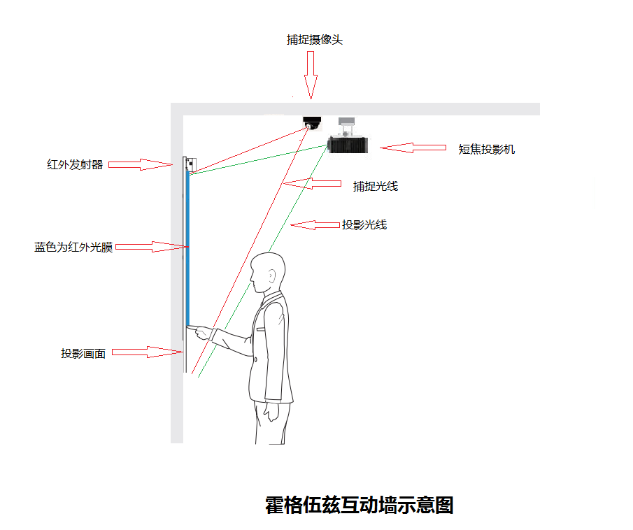 霍格伍兹墙