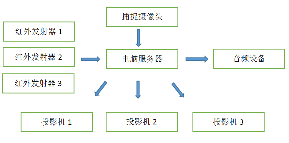 霍格伍兹墙