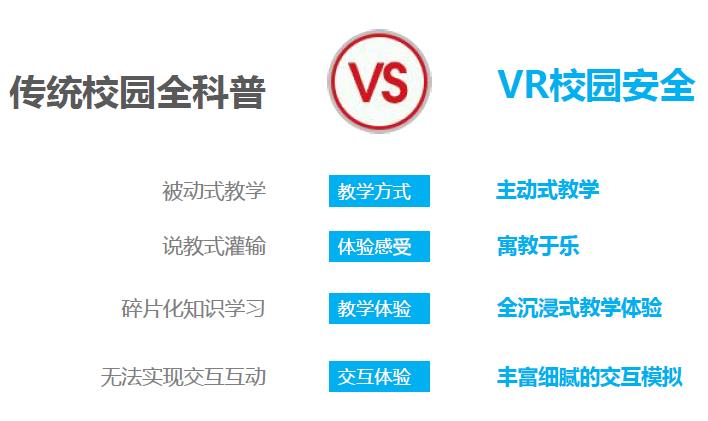 VR校园安全机-VR虚拟现实/一体机-博诚盛源
