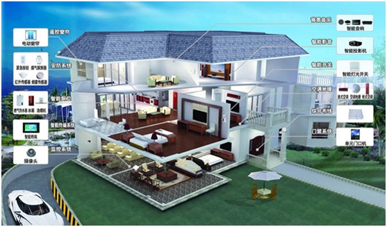 智能化家居系统