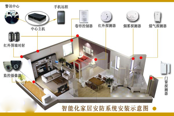 智能化家居系统 智能化家居系统