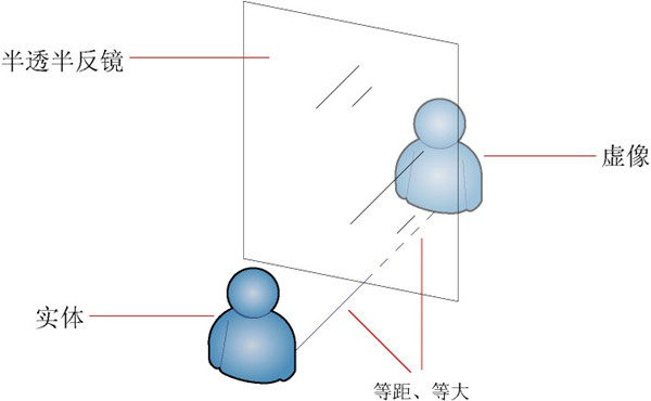 全息沙盘成像原理