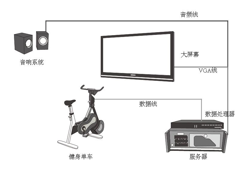 VR虚拟骑行原理图 VR虚拟骑行原理图