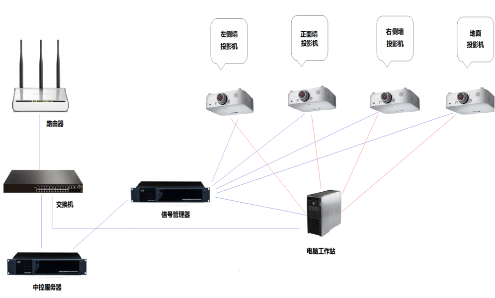 CAVE裸眼3D系统组成 CAVE裸眼3D系统组成