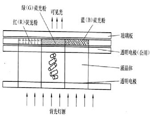 透明液晶展柜