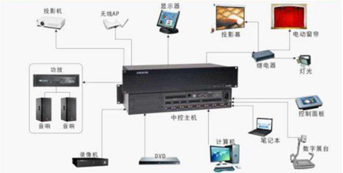 WIFI中控 WIFI中控