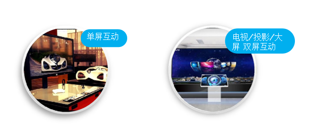 体验形式.png