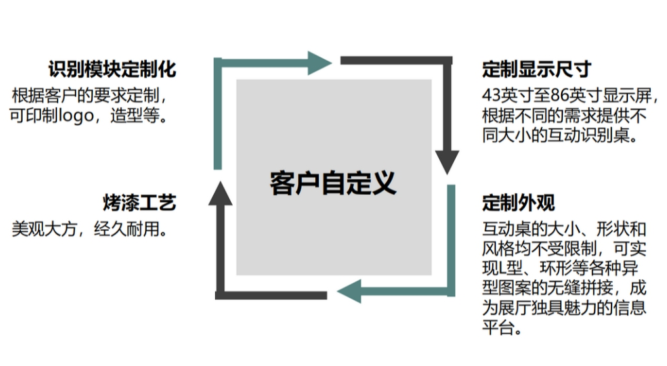 场景授课.png
